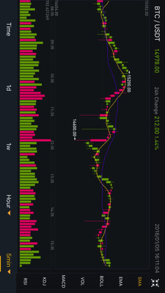 BINANCE 截图2