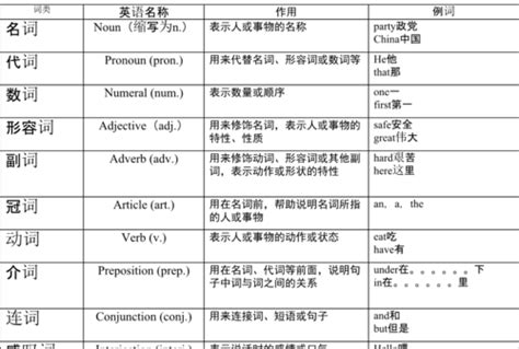 掌握英语必备：“重要”的精准英文表达！ 4