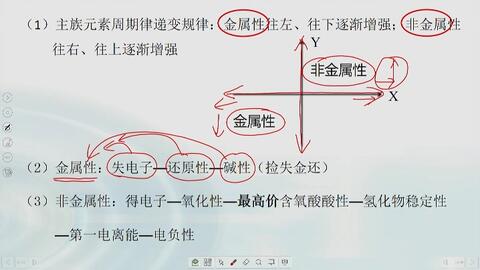 轻松学会：如何正确书写离子键 2