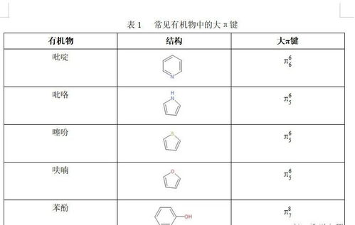 如何区分无机物与有机物 1