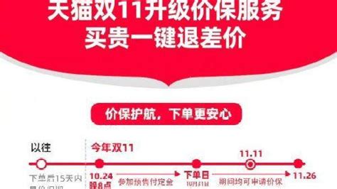 2024淘宝双11全攻略：活动时间表+跨店满减秘籍抢先看！ 2