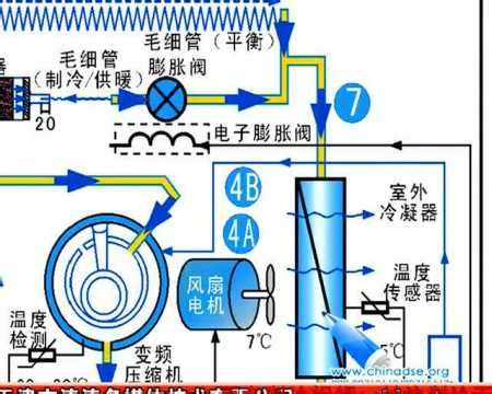 变频空调工作原理图解，你了解多少？ 1