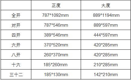 大16开与大8开书籍的具体规格尺寸是多少？ 3