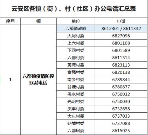 如何查询村委会的电话号码？ 4