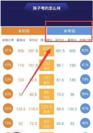 如何查询智学网上的成绩？ 1