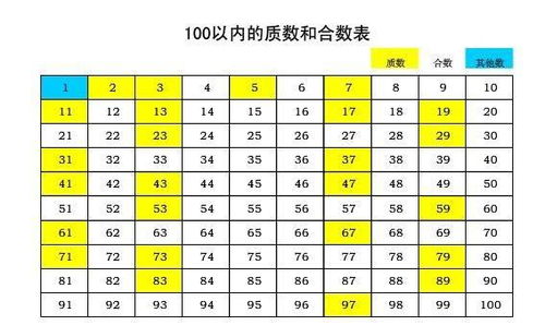 揭秘！数字1：质数的独特身份还是数学界的特别嘉宾？ 2