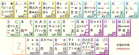 高效记忆五笔打字口诀的方法 4