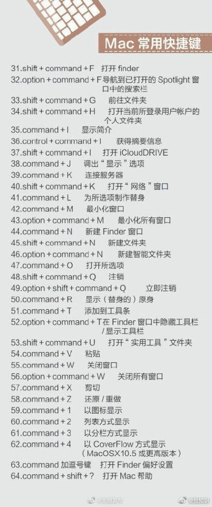 电脑快捷键大全，提升效率必备！ 2