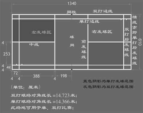 打羽毛球必知的发球规则详解 3