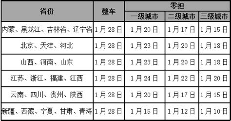 2019年春节快递服务暂停时间表 3