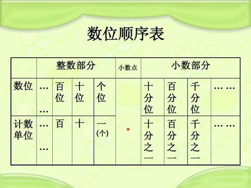 揭秘：整数究竟包括哪些数字？ 2