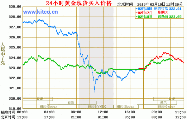 实时金价查询，轻松掌握最新金价动态！ 3