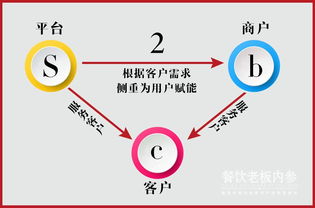 京东B2B模式详解：一站式了解京东的企业间交易 2