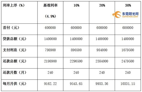 揭秘2021年房贷利率计算奥秘：校园达人独家分享，让你轻松掌握！ 3