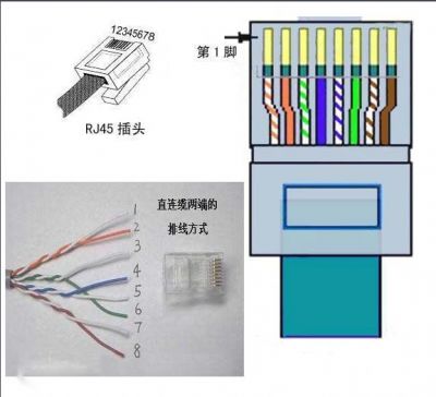 如何制作网线？ 1