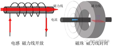 磁珠、电感与电容：滤波作用大不同，一文读懂！ 3