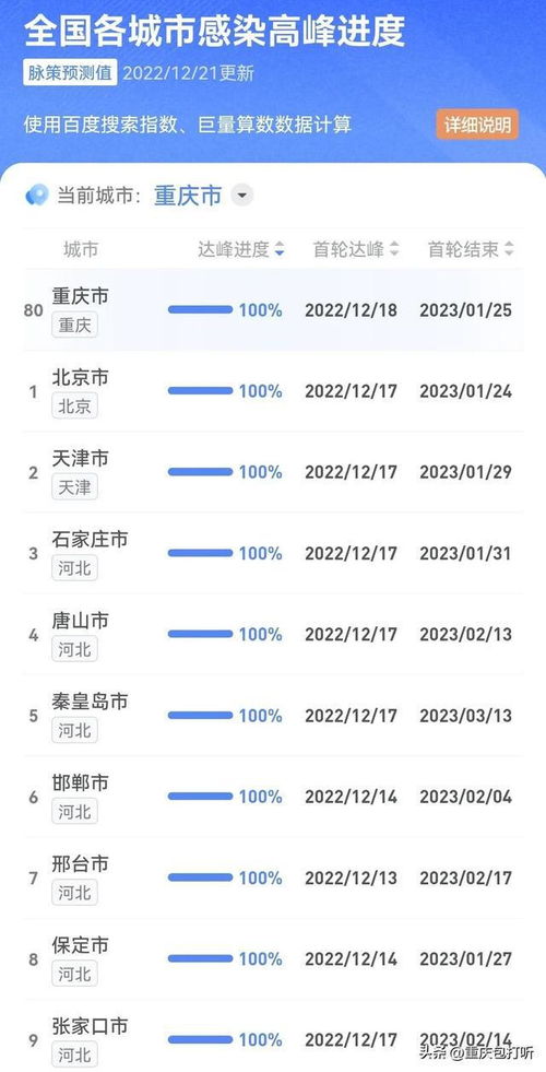 全国各城市感染高峰进度实时追踪：一键查询最新动态 1