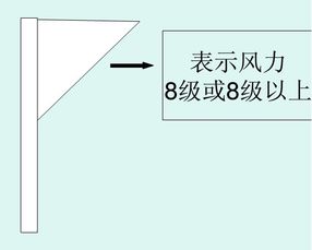 1至18级风力等级的标志是什么 2