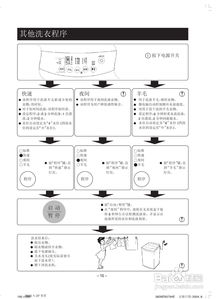 LG XQB45-138SF洗衣机：全面掌握高效洗涤的秘籍 4