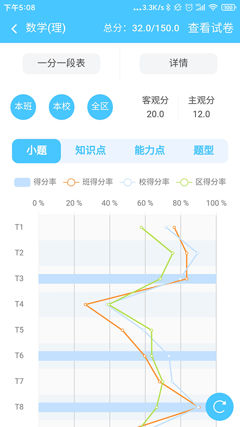 学情达成绩查询 1