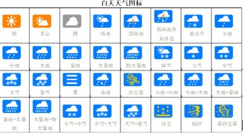 天气预报常用符号详解图 1