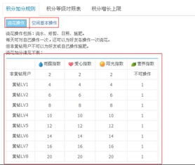 快速提升QQ空间等级的技巧与方法 2