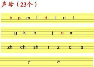 声母“f”的正确书写方法是什么 4