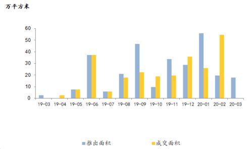 北京市的面积大约是多少平方公里？数值约为16807 1