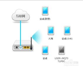 轻松学会：如何设置路由器实现无线上网 1