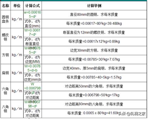 揭秘：重量计算公式全解析 2