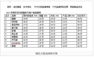 天猫后台导出销售数据的实用指南 3