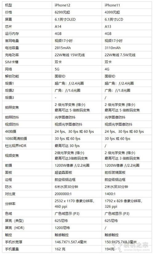 揭秘！苹果12全面解析：详细参数VS前代，哪些升级让你眼前一亮？ 4