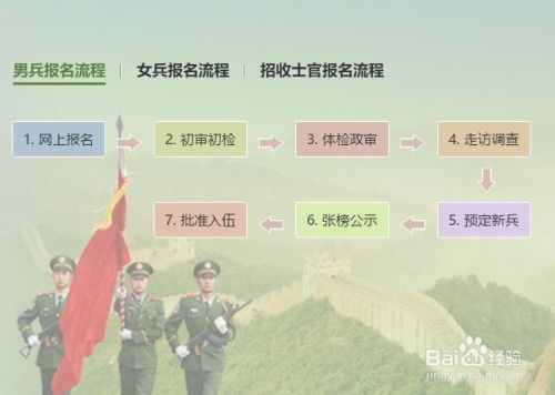 一键解锁！网上报名应征入伍全攻略 3