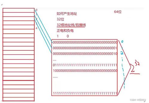 32位与64位系统的主要差异 4