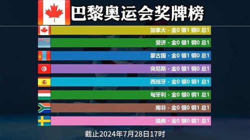 奥运会各国出场顺序的安排方式 1