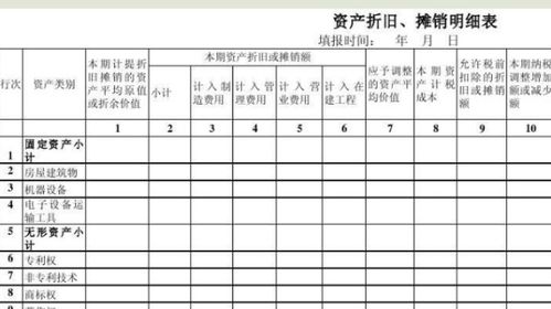 揭秘：高效实用的低值易耗品摊销策略 2