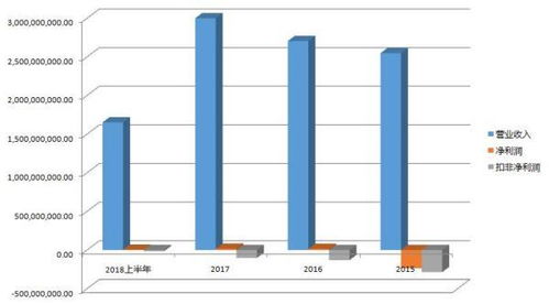 揭秘：如何精准计算净利润 3