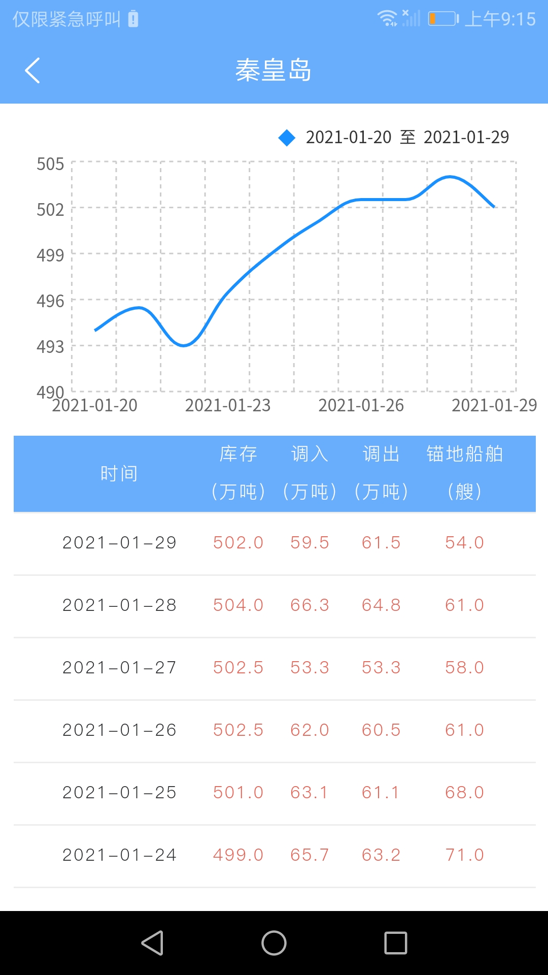 煤炭市场网app 截图3