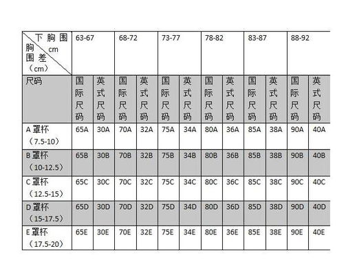 内衣的尺寸都有哪些？ 2