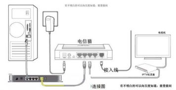 轻松上手：光猫连接无线路由器的详细图文教程 3