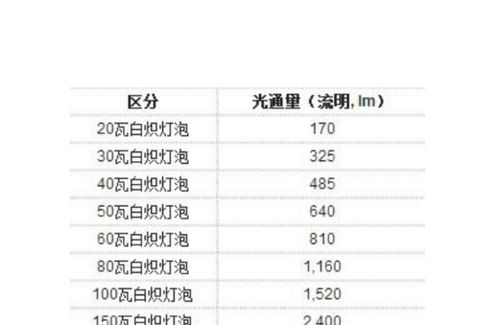 1度电到底对应多少瓦？详解来了！ 2