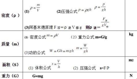八年级物理秘籍：新人教版物理公式全解析 2