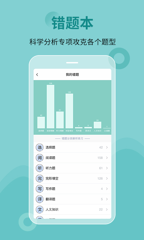 刷题宝典 1