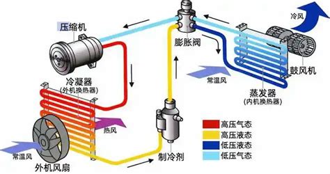 变频空调工作原理图解，你了解多少？ 3