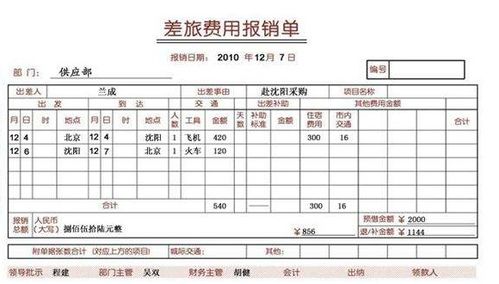 轻松掌握差旅费报销的会计分录技巧 4