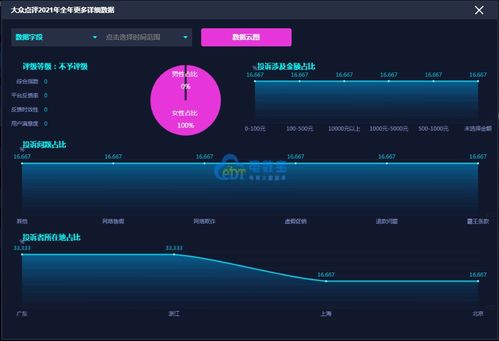 大众点评近7天数据概览查询方法 2