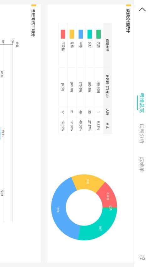 FiF智能阅卷app 截图2