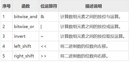 详解subtract与deduct的区别 3