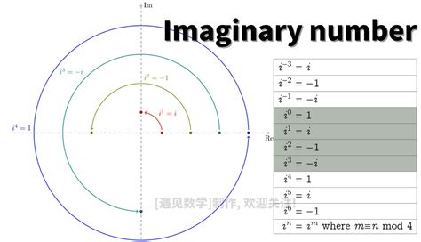 深入理解虚数：概念解析与精确定义 2