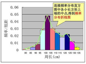 如何计算频率分布直方图的中位数？公式及应用详解 2